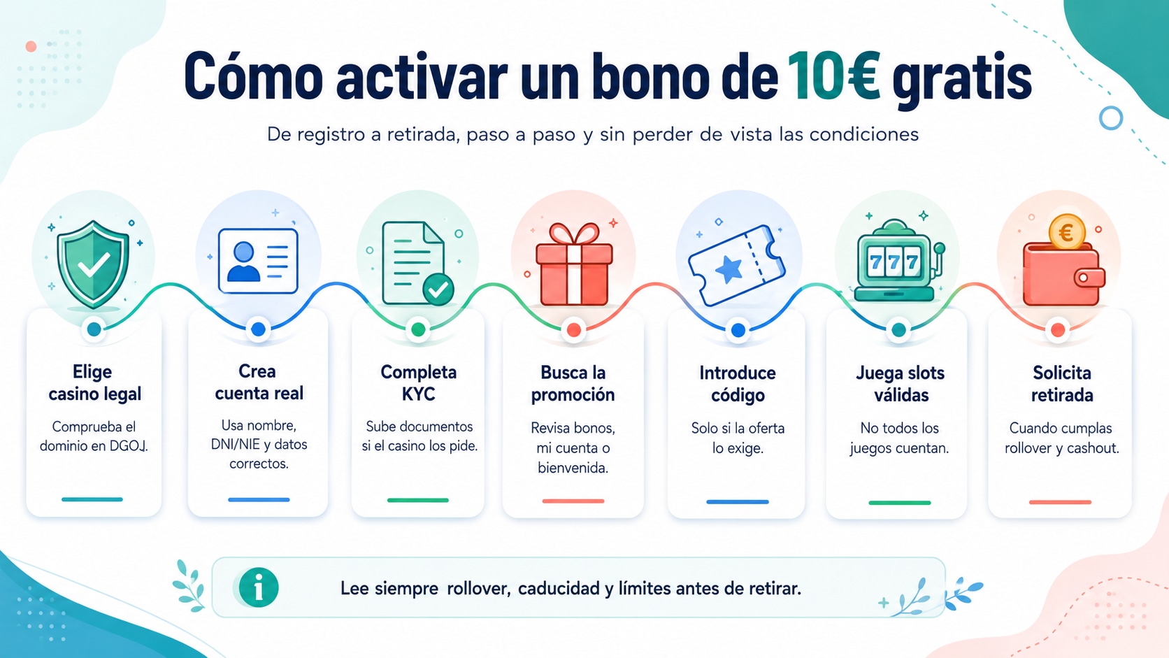 10 Euros Gratis Sin Depósito Casino España 2026